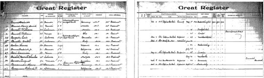 historic California voter register